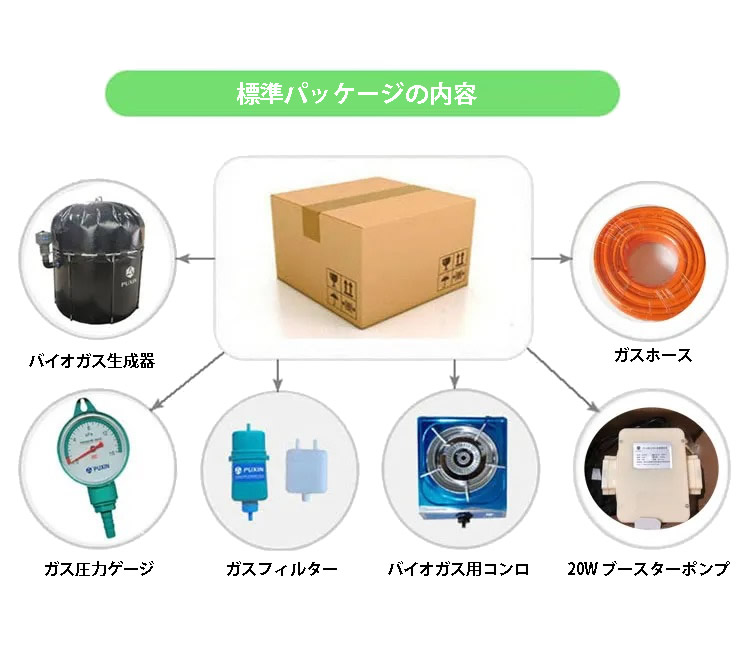 陸送応相談｜ホームバイオガス｜HomeBiogas社製｜液肥&メタンガス発生 