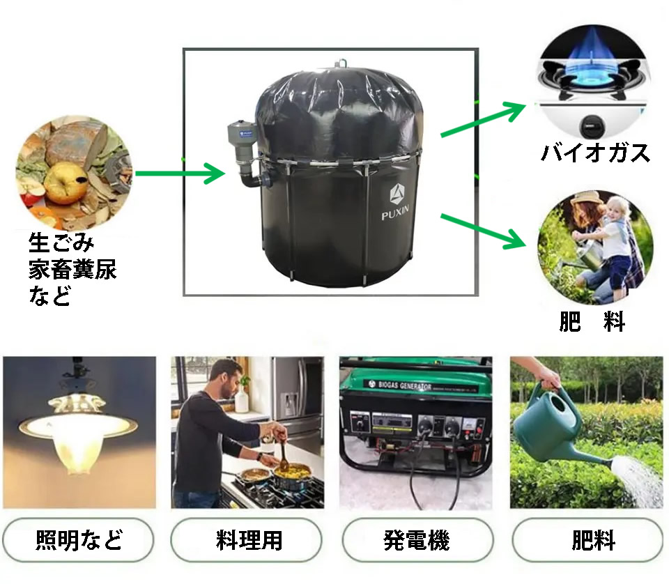 陸送応相談｜ホームバイオガス｜HomeBiogas社製｜液肥&メタンガス発生 